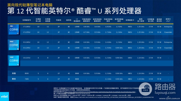 笔记本处理器理论性能大排行(笔记本电脑处理器性能排行榜)