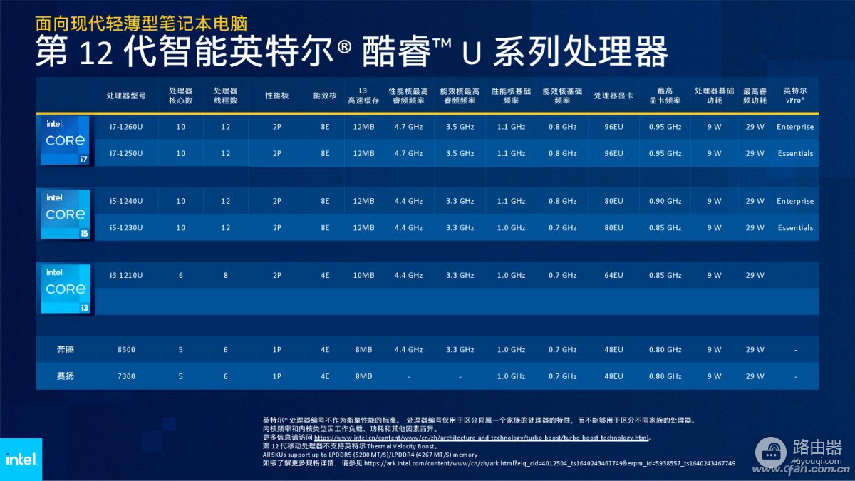 笔记本处理器理论性能大排行(笔记本电脑处理器性能排行榜)