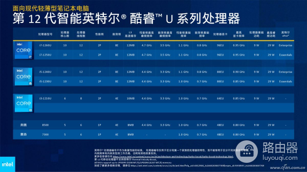 笔记本处理器理论性能大排行(笔记本电脑处理器性能排行榜)