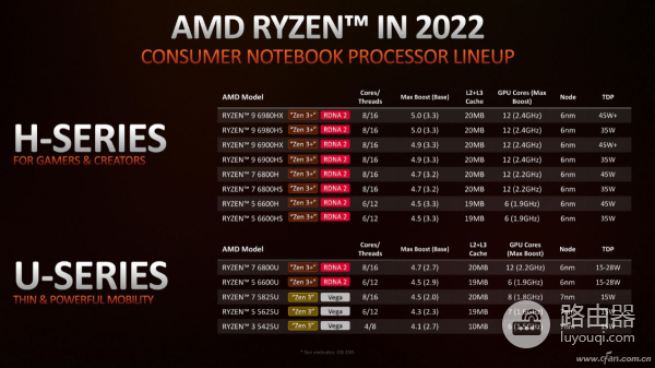 笔记本处理器理论性能大排行(笔记本电脑处理器性能排行榜)