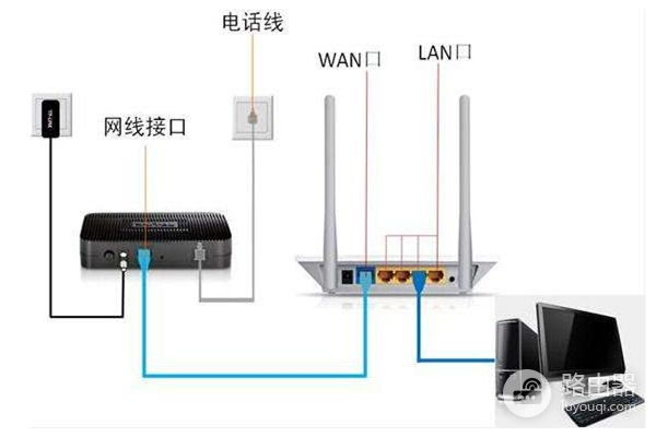 网线要密码怎么连接路由器(怎么把宽带连接的帐号和密码输入路由器)