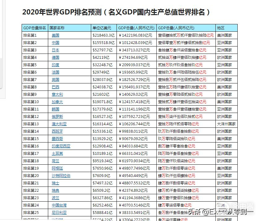 获取网页的表格(如何获取网页上的表格)