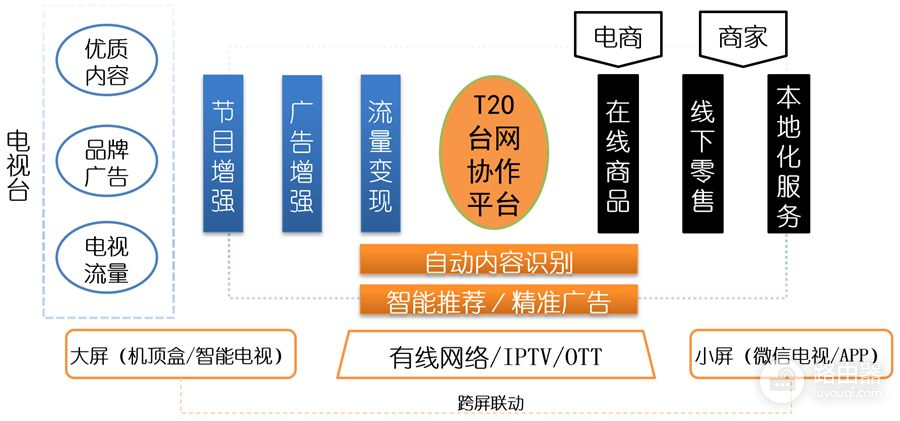 手机成为电视的第二屏(电视作为电脑第二屏幕)