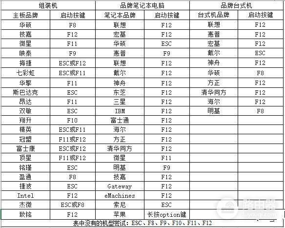 电脑WIN10的安装步骤(安装电脑win10系统的步骤)