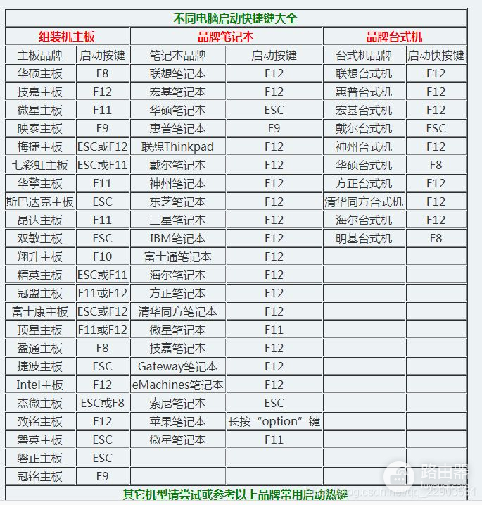 如何修改电脑密码(如何设置自己的电脑密码)