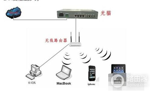 小区光纤怎么连接路由器(小区宽带如何连接无线路由器)