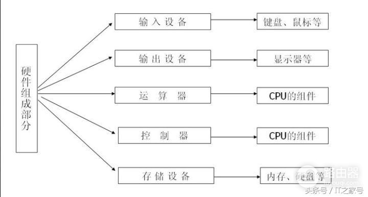 电脑越用越卡怎么办(如何解决电脑卡问题)