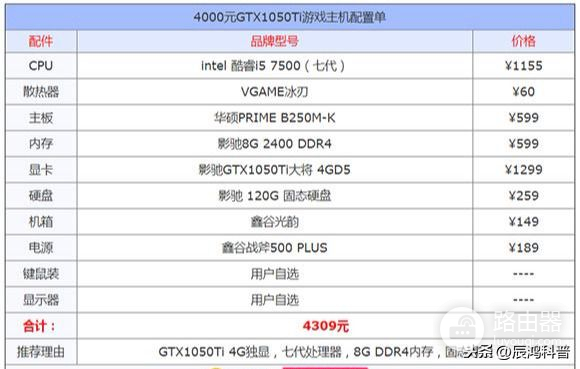 电脑电源功率怎么计算(如何查看电脑的电源功率)