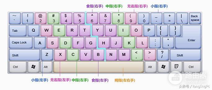 电脑初学者怎样学好五笔输入法(电脑五笔输入法怎么学)