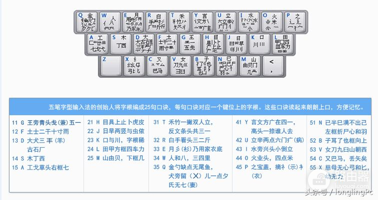 电脑初学者怎样学好五笔输入法(电脑五笔输入法怎么学)