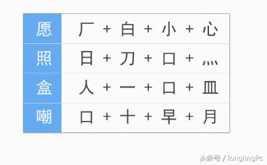 电脑初学者怎样学好五笔输入法(电脑五笔输入法怎么学)