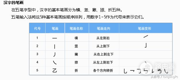 电脑初学者怎样学好五笔输入法(电脑五笔输入法怎么学)