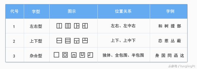 电脑初学者怎样学好五笔输入法(电脑五笔输入法怎么学)