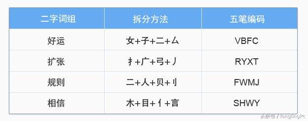 电脑初学者怎样学好五笔输入法(电脑五笔输入法怎么学)