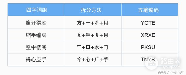 电脑初学者怎样学好五笔输入法(电脑五笔输入法怎么学)