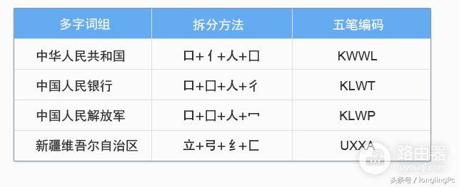 电脑初学者怎样学好五笔输入法(电脑五笔输入法怎么学)