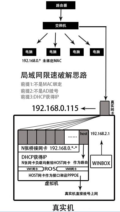 路由器怎么防止别人蹭网(怎样防止别人通过路由器限制自己上网)