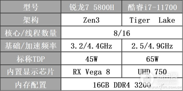 笔记本CPU真的弱吗?实测对比看看吧