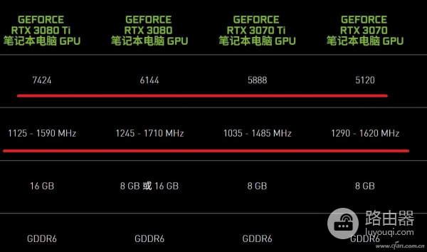 笔记本CPU真的弱吗?实测对比看看吧