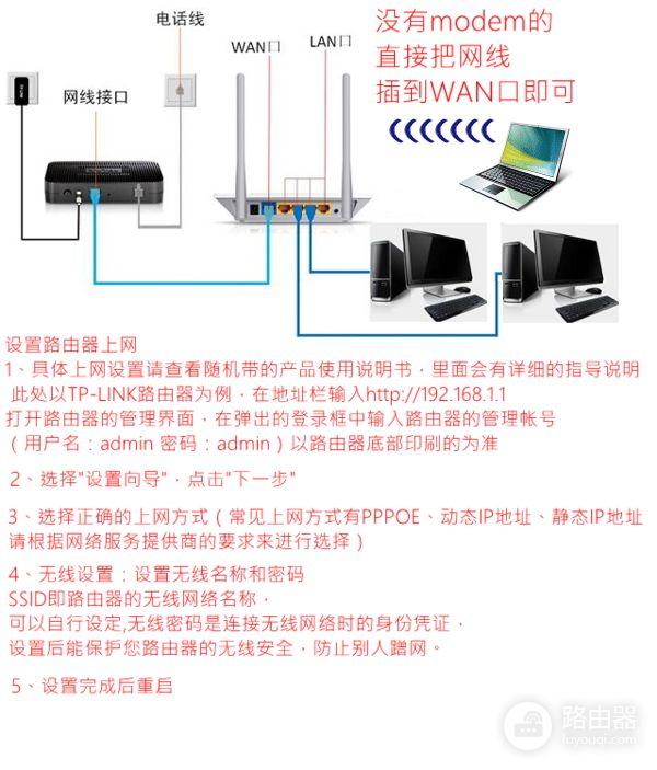 宽带接路由器设置方法(移动宽带连接路由器怎么设置方法)