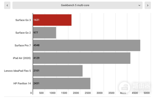 一款可以取代笔记本的二合一平板电脑(二合一笔记本可以当平板用吗)