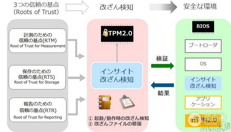 电脑没有TPM升级不了Win11？可能只是没启用