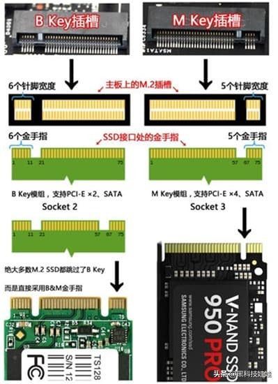 十五分钟让菜鸟学会更换MAC笔记本硬盘，不再怕蜗牛般的电脑速度