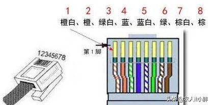 生活中网线接头的实用接法解析(网线头 接法)