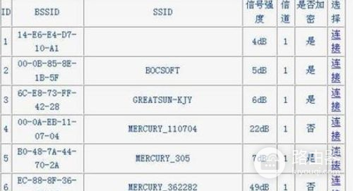 路由器桥接有线连接方式有哪几种(两个路由器之间的有线桥接怎样设置)