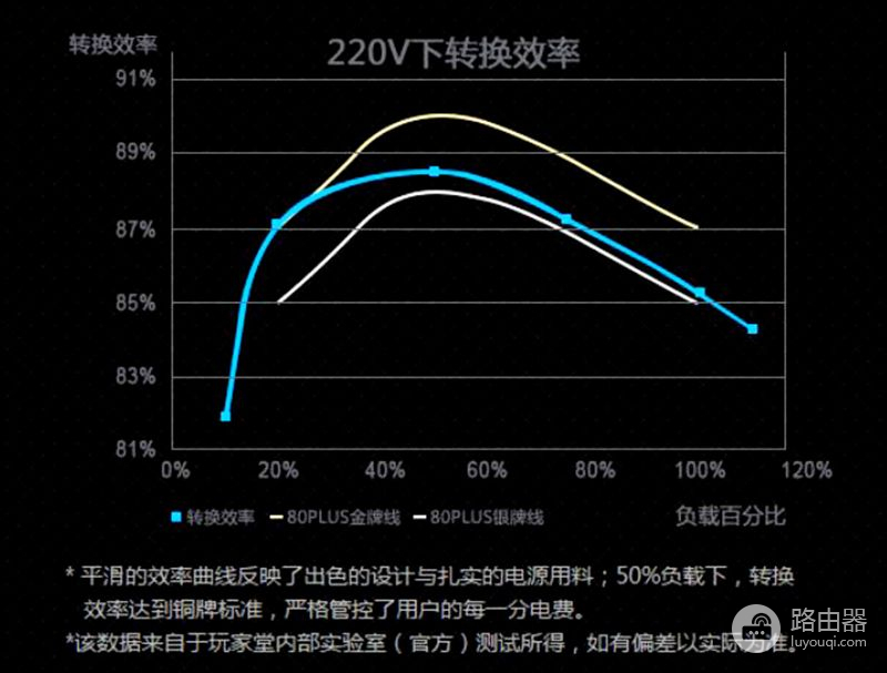 如何选好一个电脑电源(如何买电脑电源)