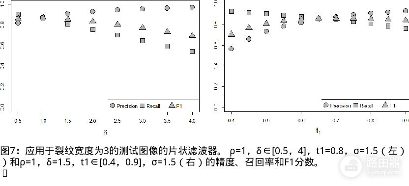 混凝土三维图像中裂缝的分割方法(混凝土三维图像中裂缝的分割方法为)