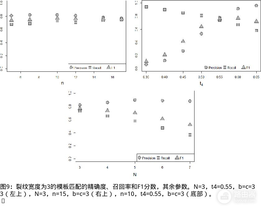 混凝土三维图像中裂缝的分割方法(混凝土三维图像中裂缝的分割方法为)