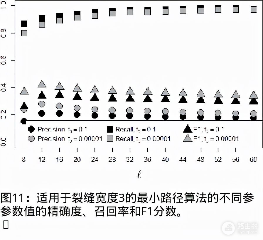 混凝土三维图像中裂缝的分割方法(混凝土三维图像中裂缝的分割方法为)