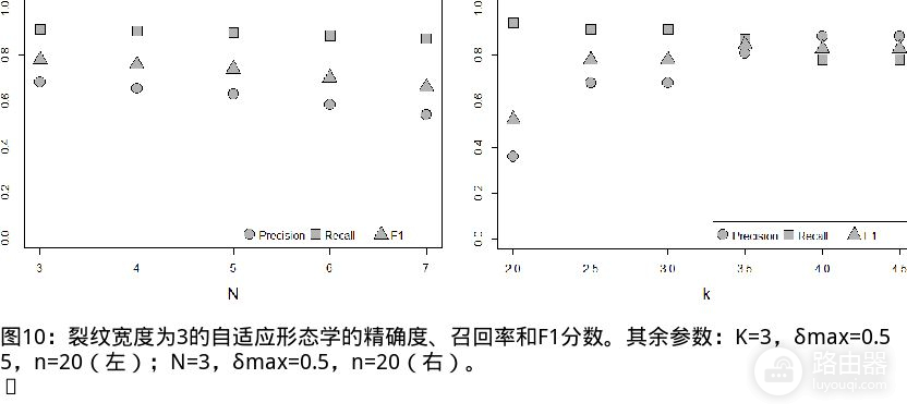 混凝土三维图像中裂缝的分割方法(混凝土三维图像中裂缝的分割方法为)