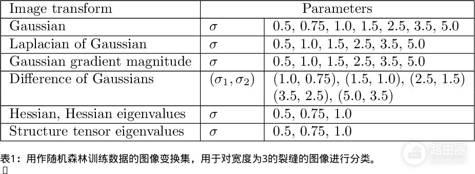 混凝土三维图像中裂缝的分割方法(混凝土三维图像中裂缝的分割方法为)