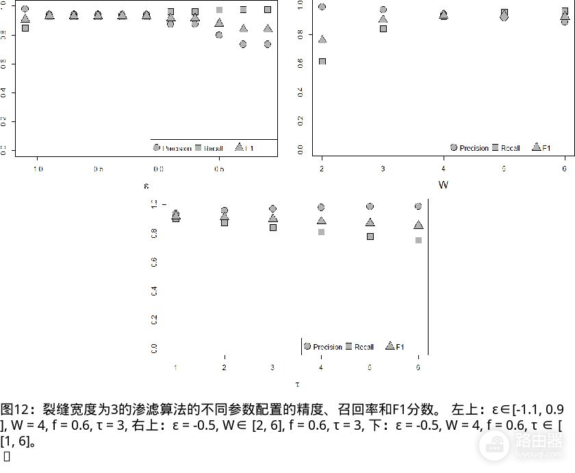 混凝土三维图像中裂缝的分割方法(混凝土三维图像中裂缝的分割方法为)