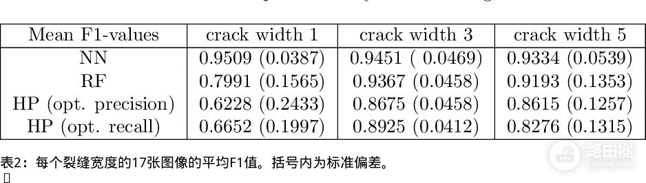 混凝土三维图像中裂缝的分割方法(混凝土三维图像中裂缝的分割方法为)