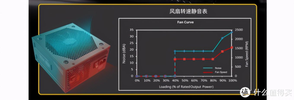 怎么给电脑降噪(如何降低电脑噪音)