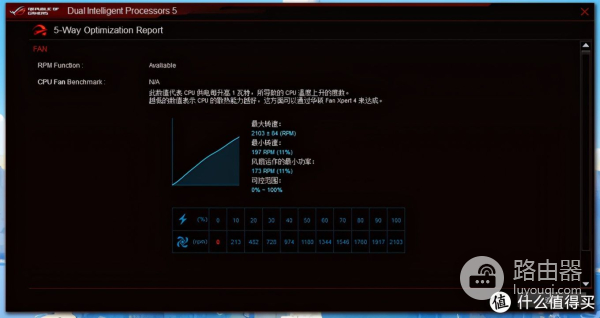 怎么给电脑降噪(如何降低电脑噪音)