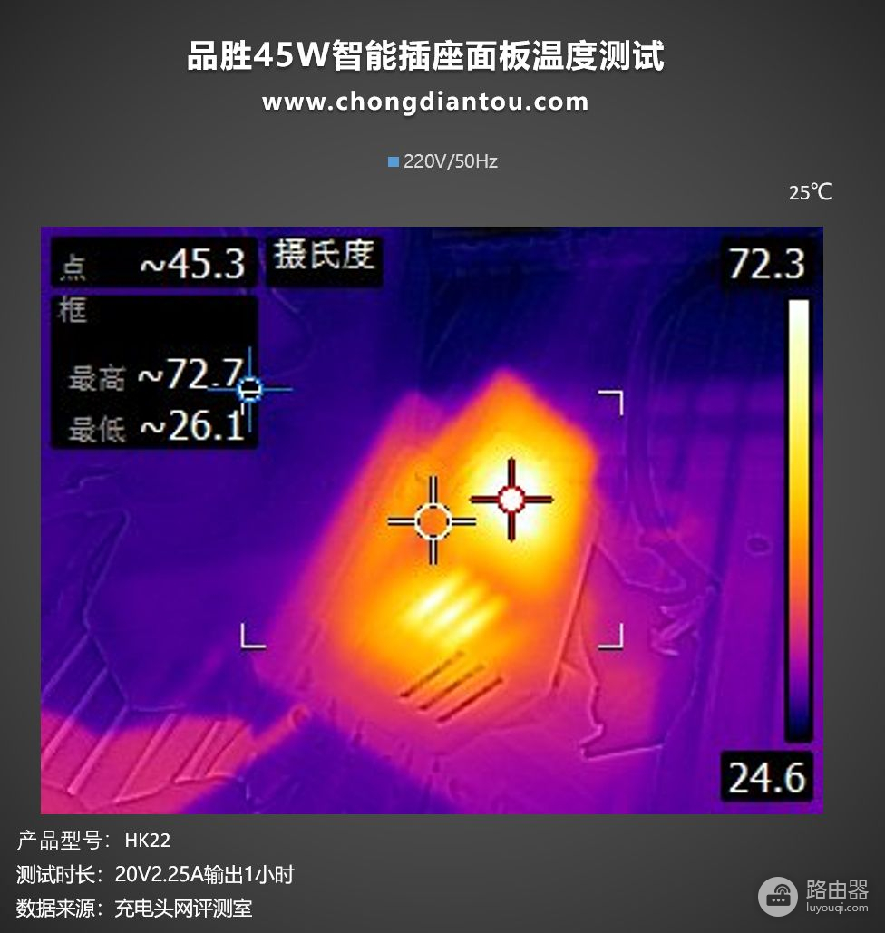 配备1C1A双口，均支持华为40W 超级快充，品胜45W智能插座面板评测