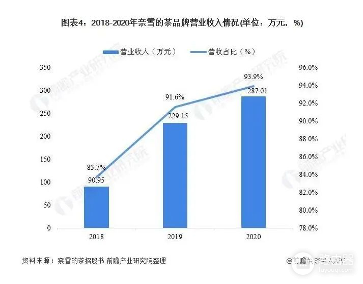 这次用上了摆烂头像(摆烂的头像)