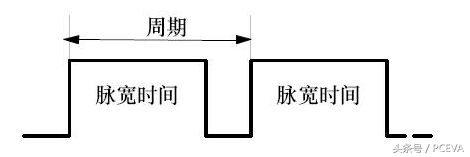 你的电脑风扇吵吗?两种散热风扇调速模式解析