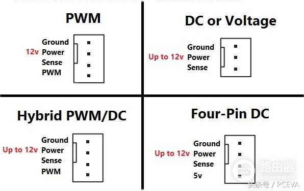 你的电脑风扇吵吗?两种散热风扇调速模式解析