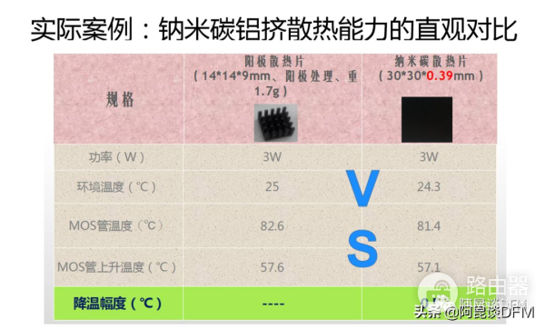 散热材料的选择(散热效果最好的材料)