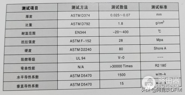 散热材料的选择(散热效果最好的材料)
