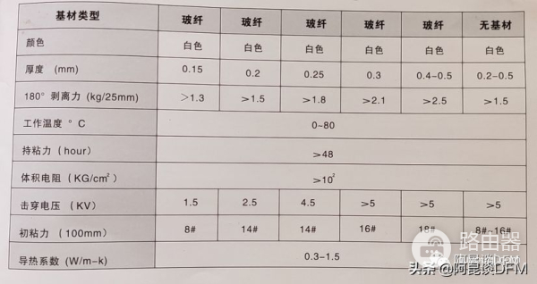 散热材料的选择(散热效果最好的材料)