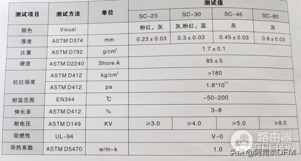 散热材料的选择(散热效果最好的材料)