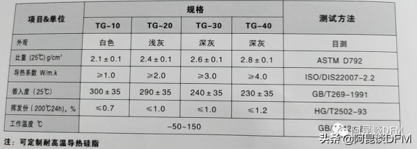 散热材料的选择(散热效果最好的材料)