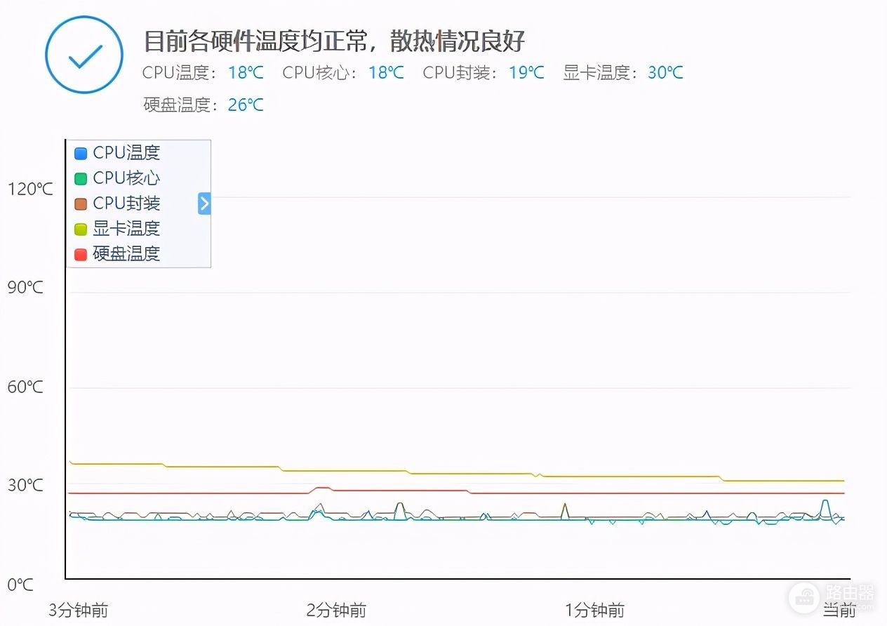 6000元内预算，DIY一台白色主题游戏电脑，惊艳就完事了