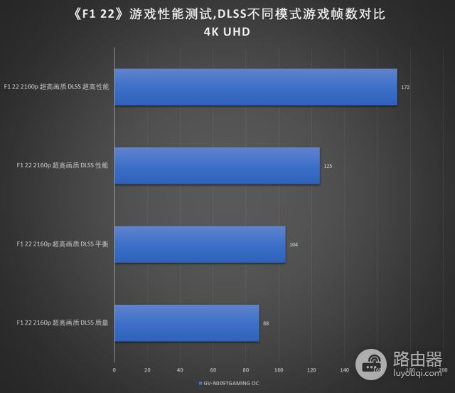 硬件需求测试(如何测试电脑硬件)